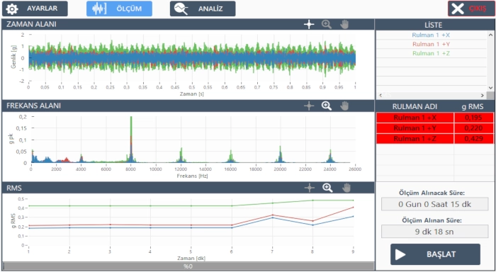 Rulman Titreşim Ölçümü