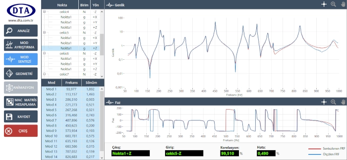 Modal Analiz Mod Sentezi